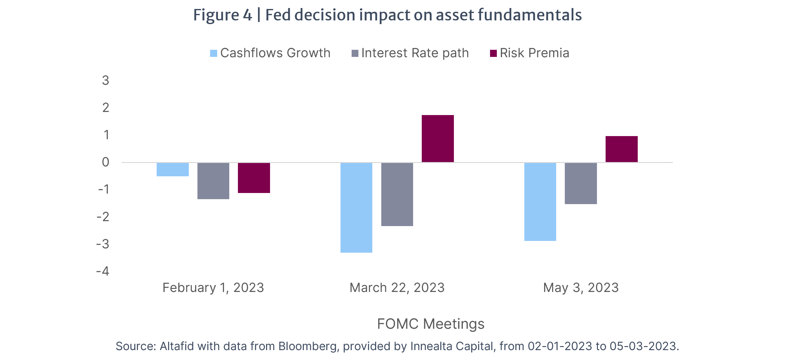 Altafid Insights U.S. FOMC Interest Rate decision